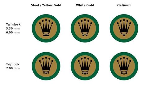 rolex crown logo gold|rolex crown meaning.